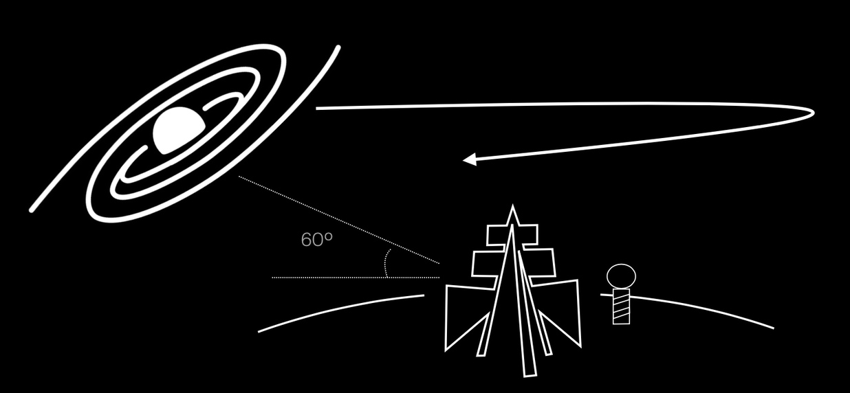 Antenna setup