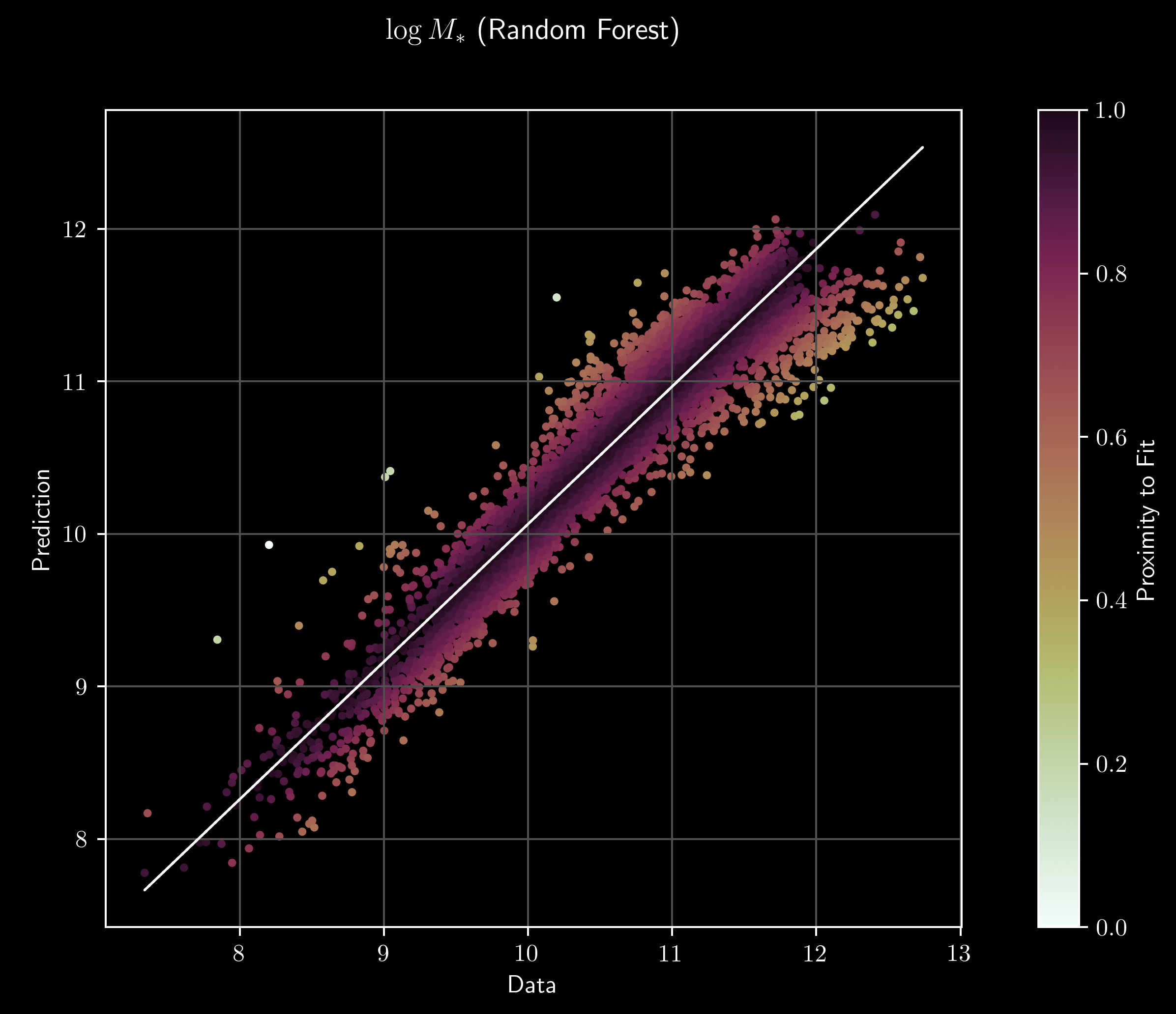 Correlation plot