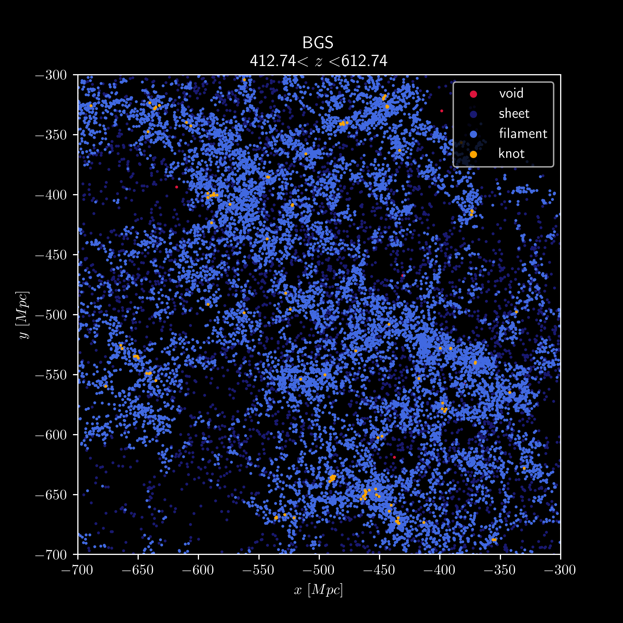 Desi spectra animation