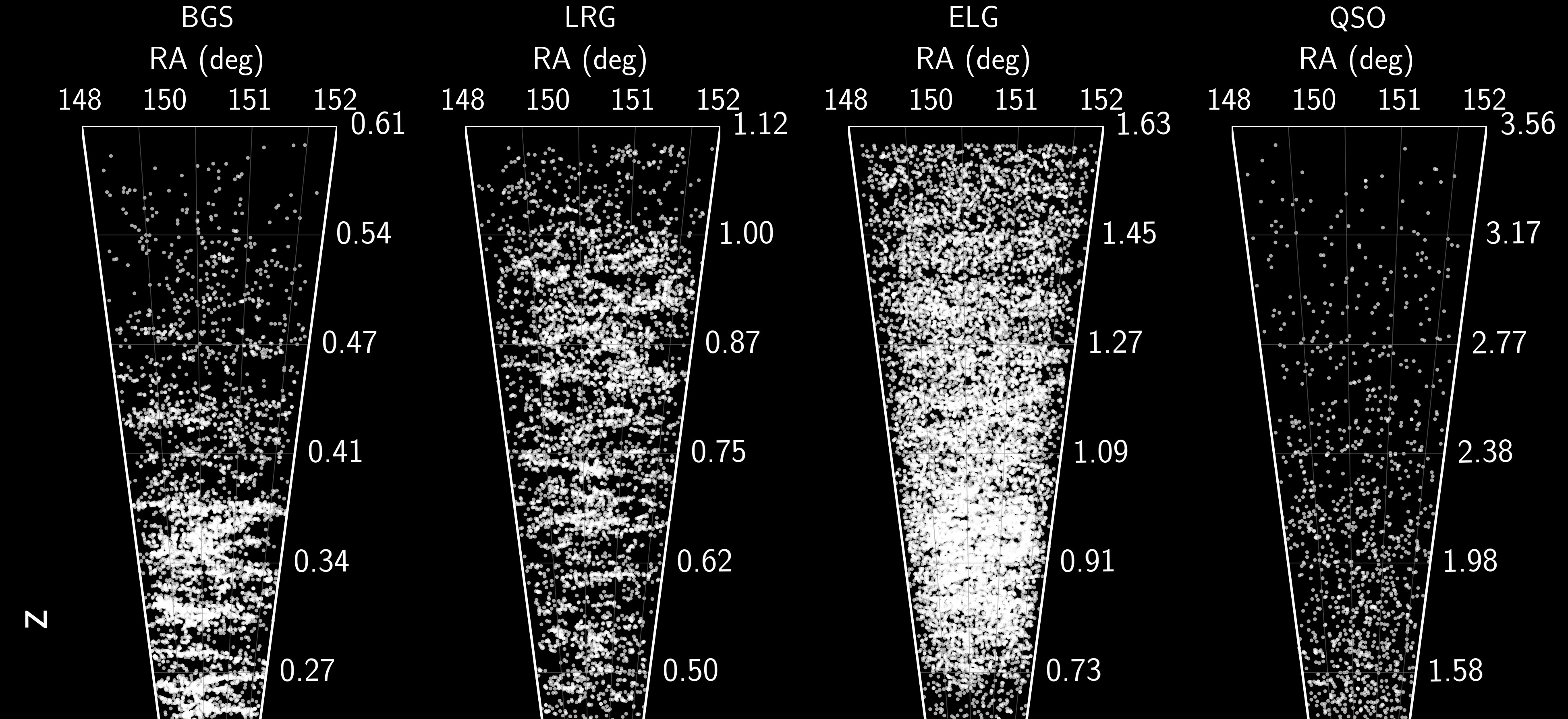 Cosmic web visualization from DESI data (placeholder)