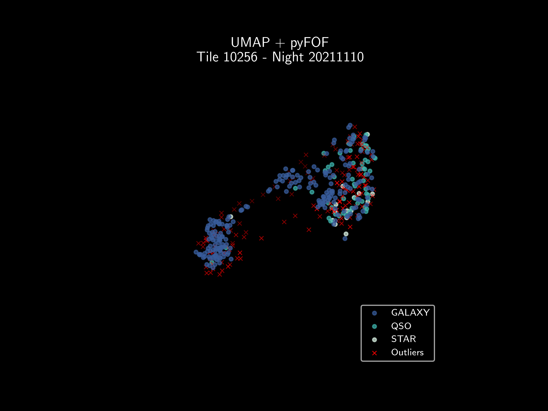 Umap animation