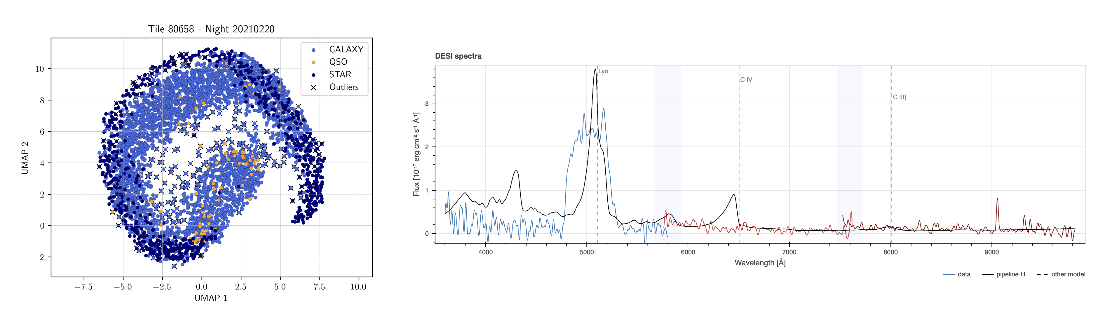 UMAP embedding animation from DESI spectra