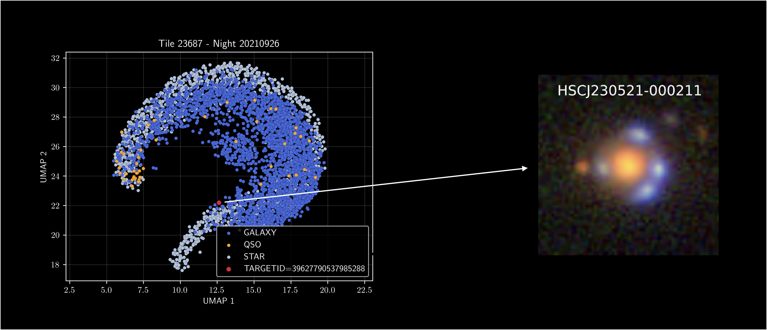 UMAP embedding animation from DESI spectra